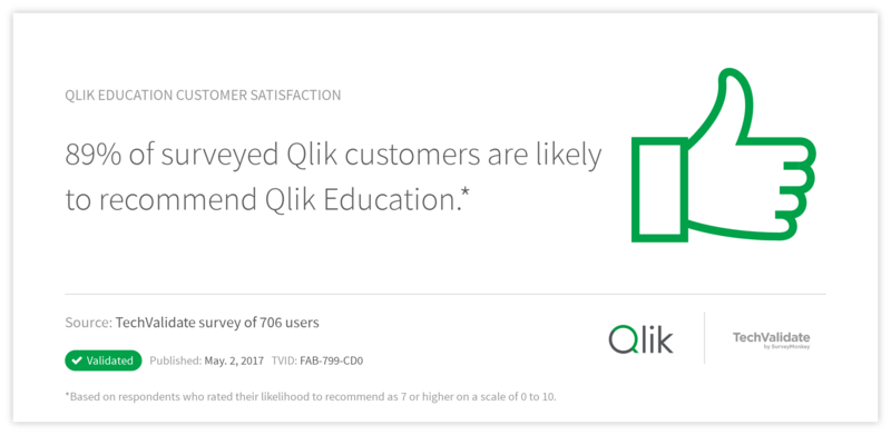 Qlik Education Customer Satisfaction