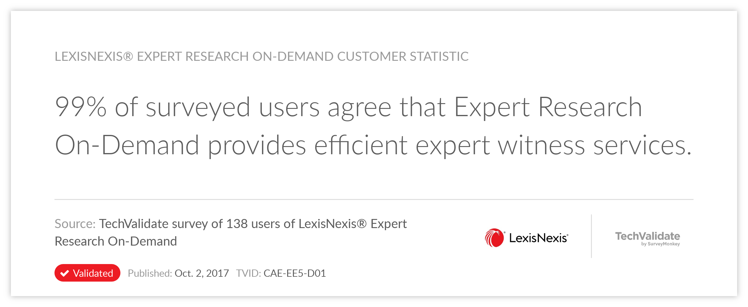 LexisNexis® Expert Research On-Demand Customer Statistic