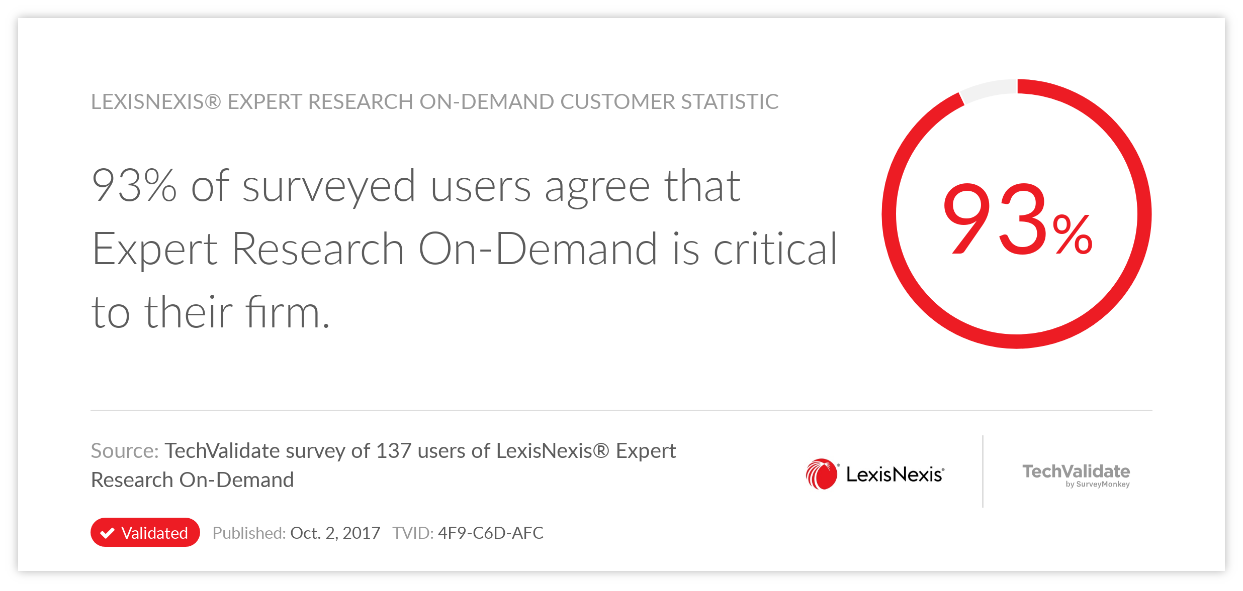 LexisNexis® Expert Research On-Demand Customer Statistic