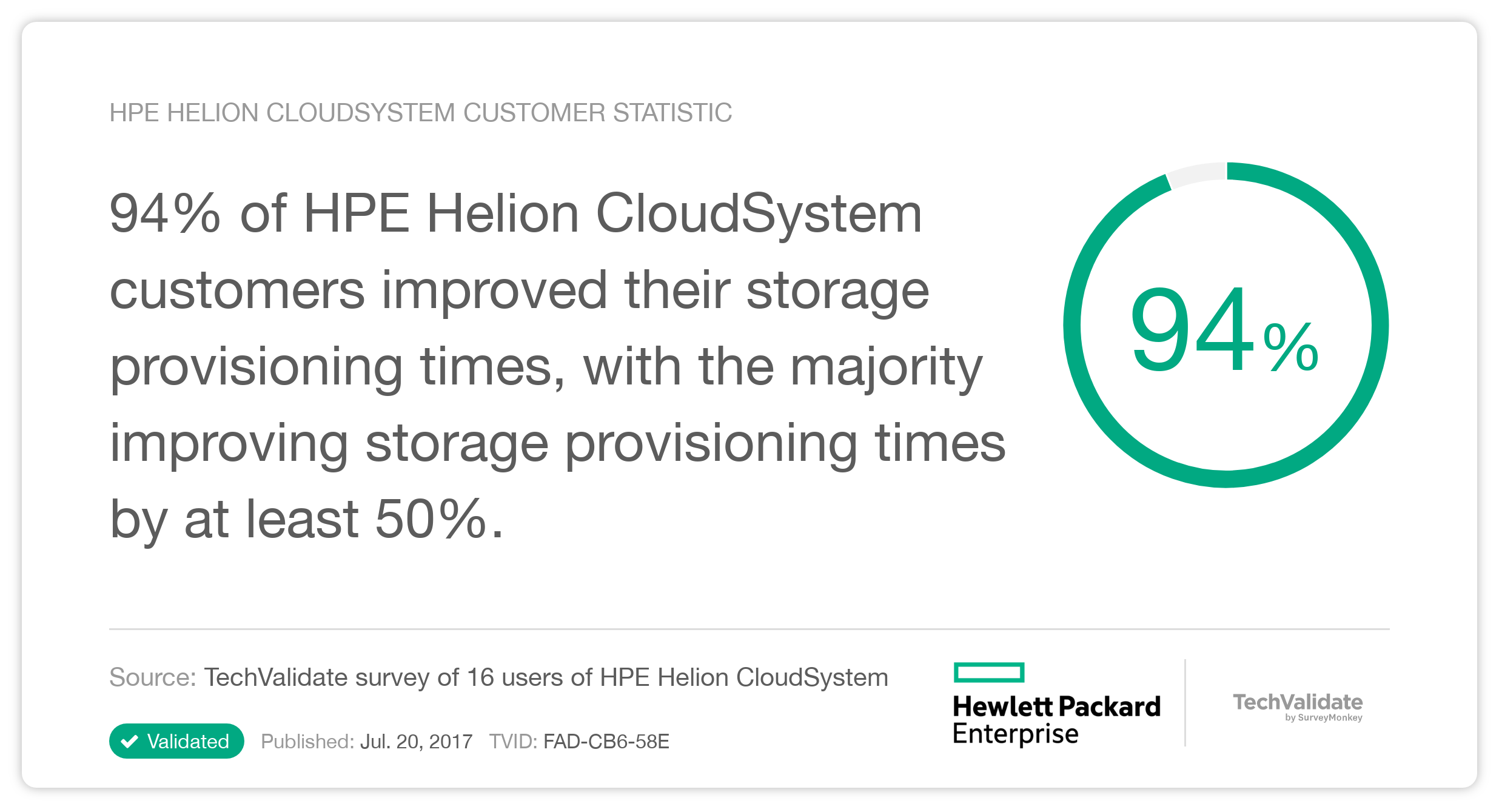 HPE Helion CloudSystem Customer Statistic
