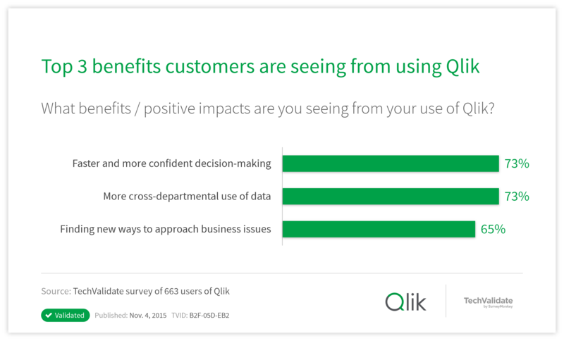 Top 3 benefits customers are seeing from using Qlik