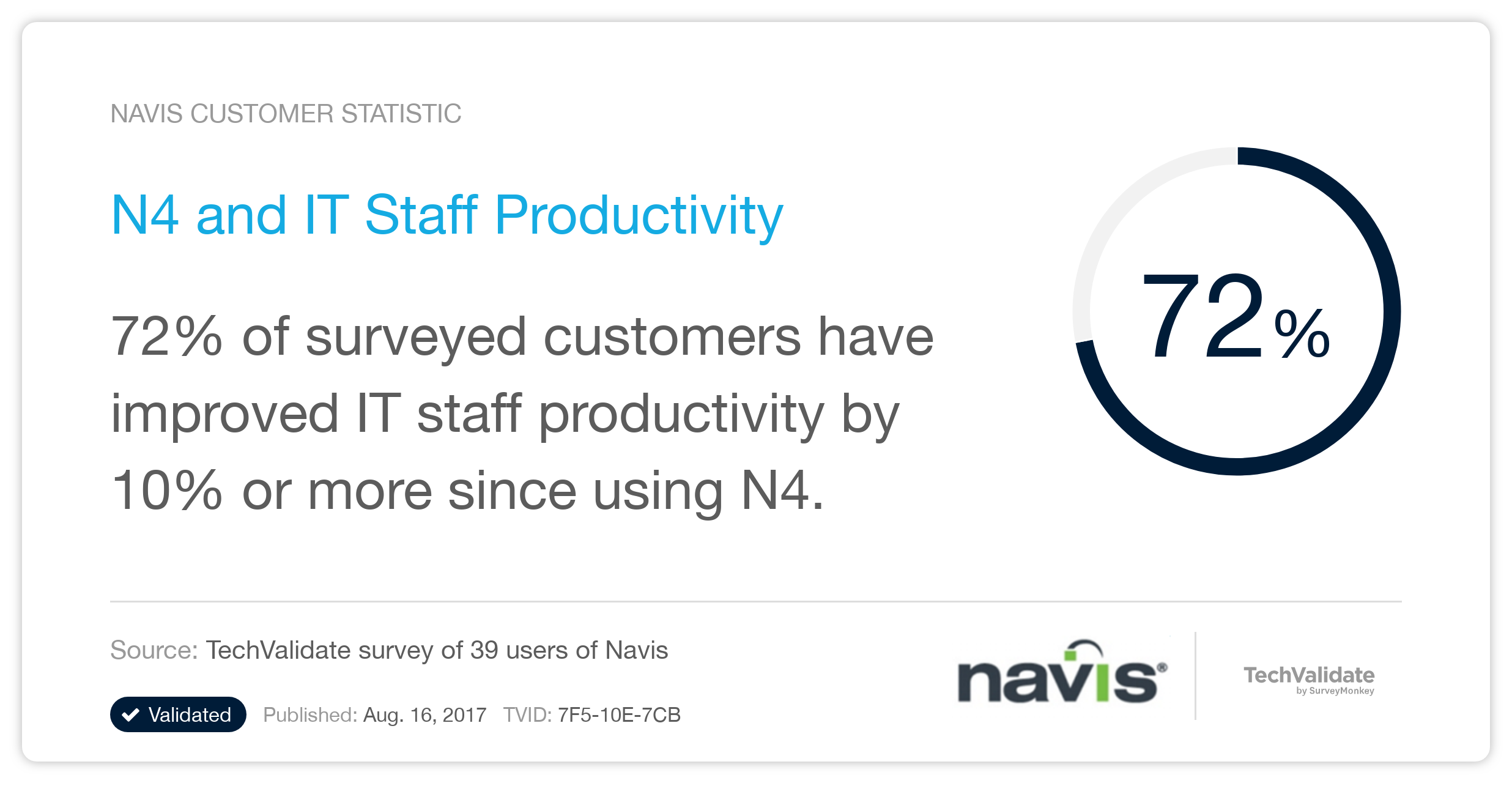 N4 and IT Staff Productivity
