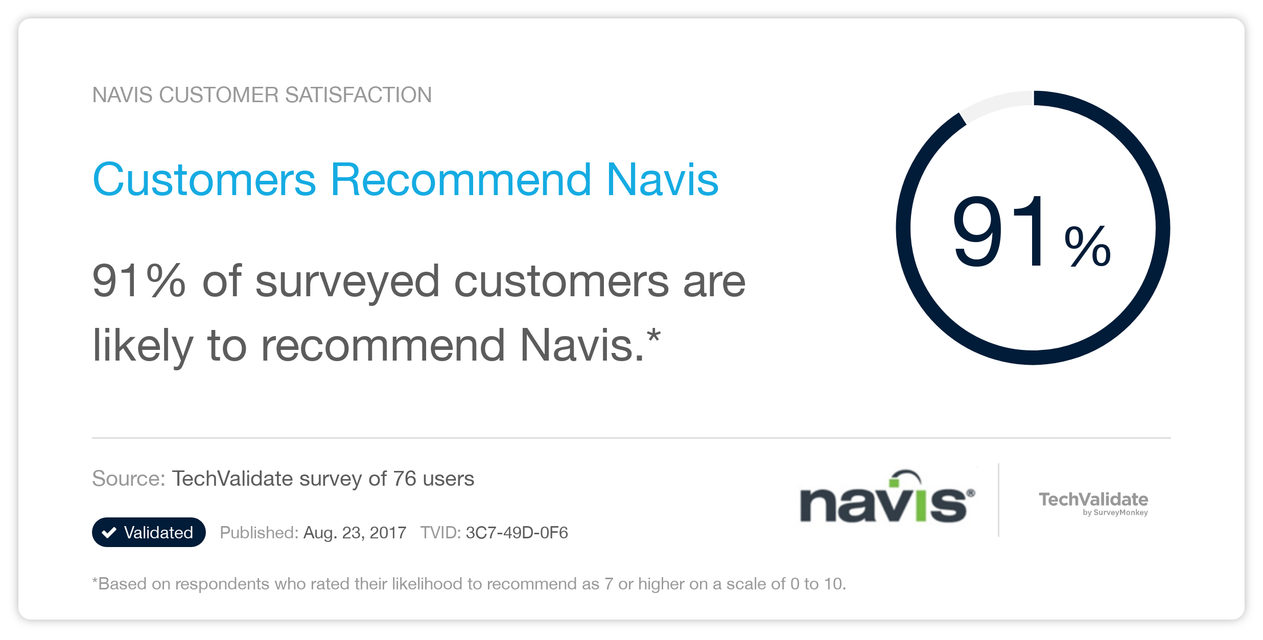 Customers Recommend Navis