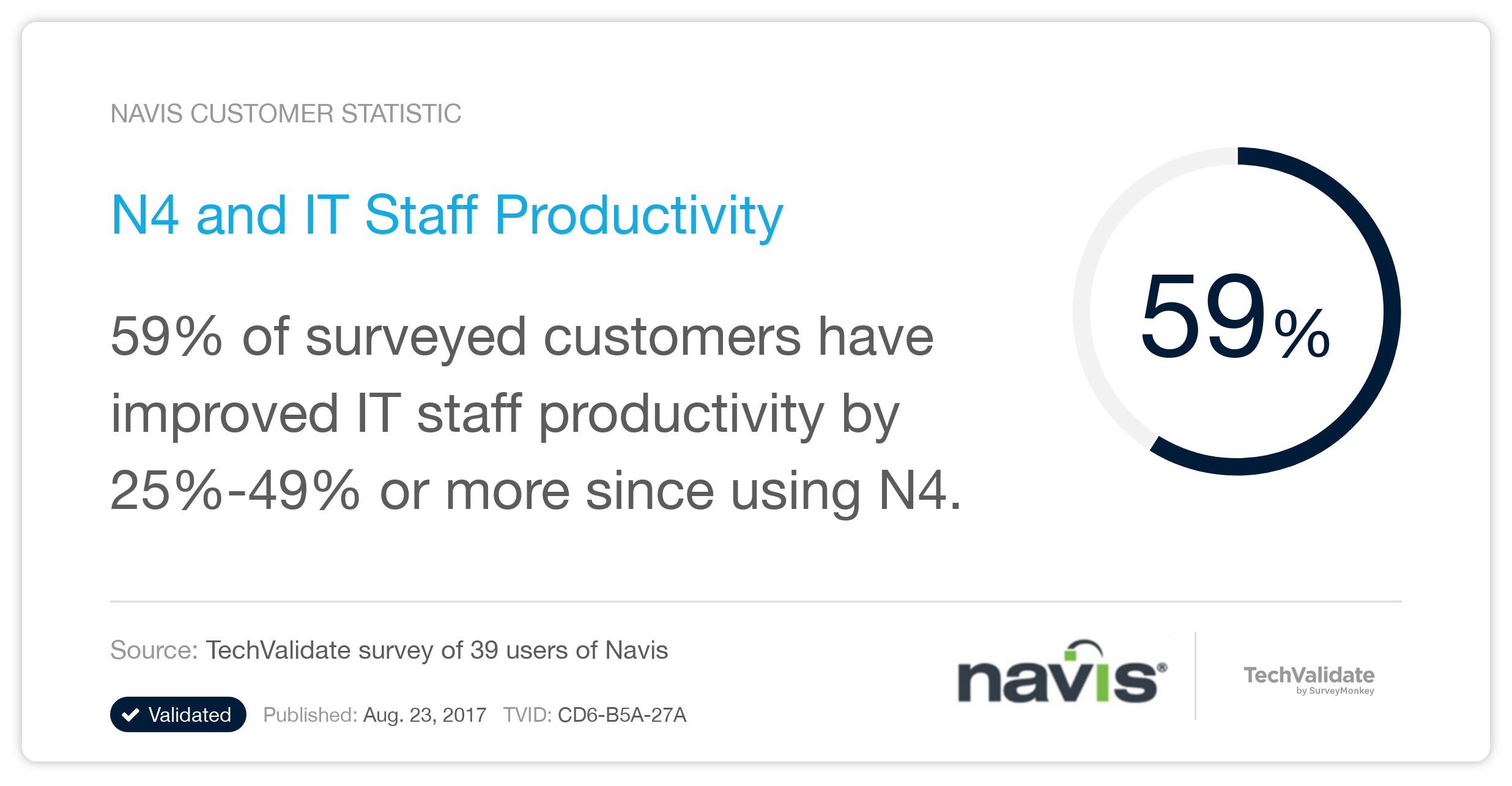 N4 and IT Staff Productivity