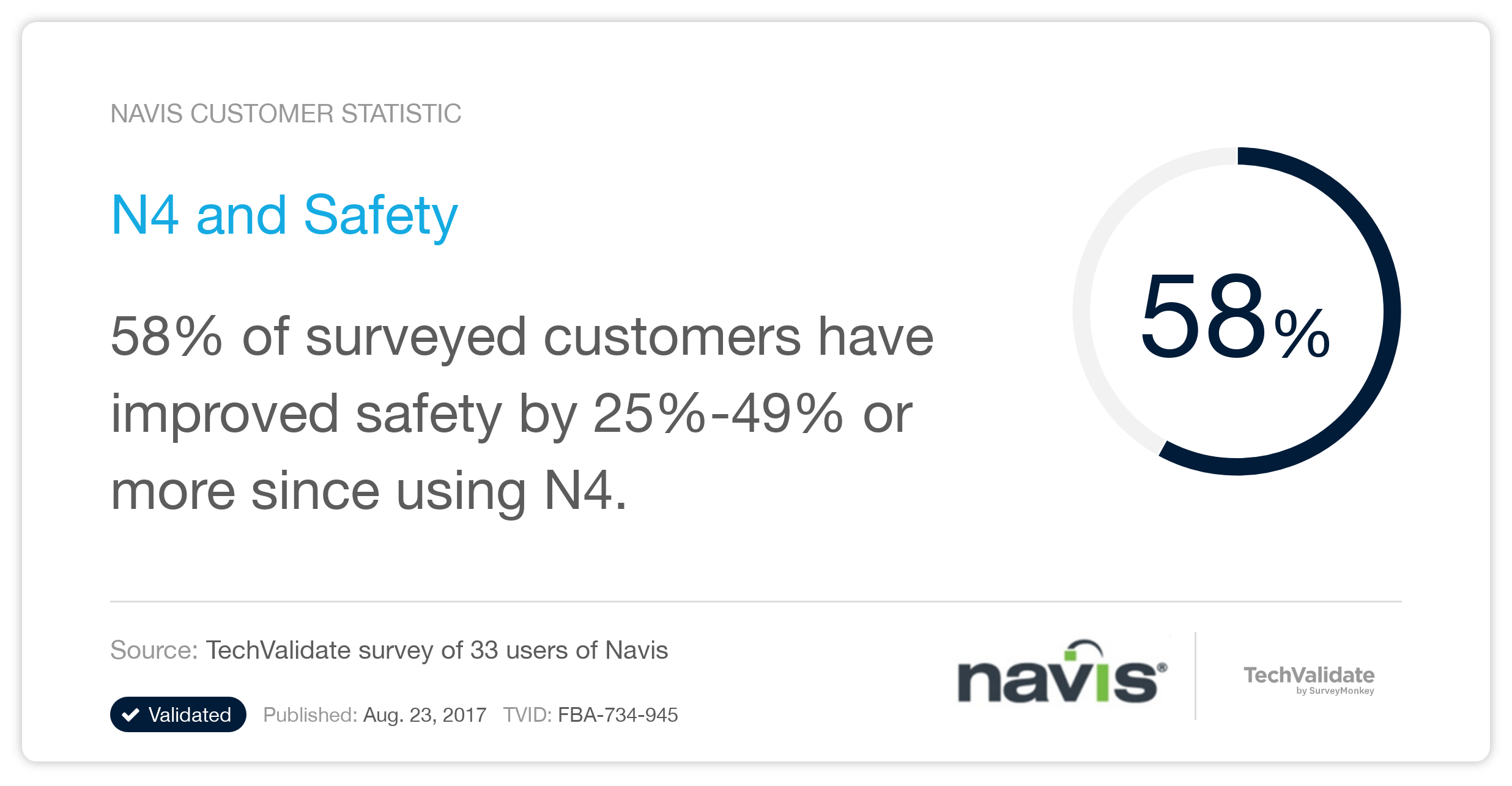 N4 and Safety