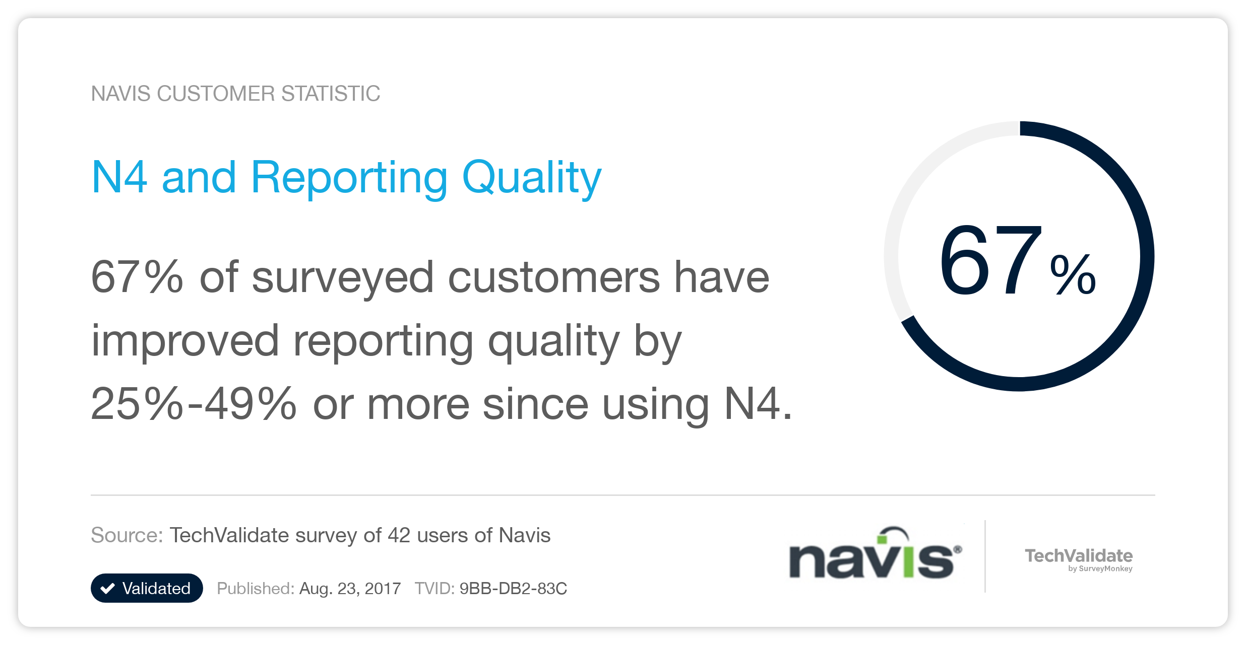 N4 and Reporting Quality