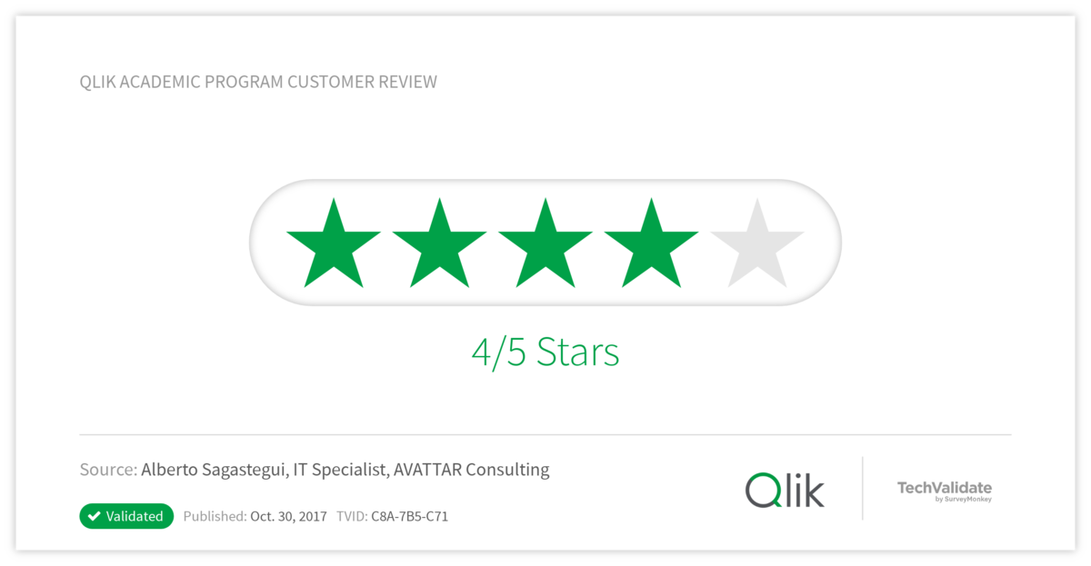Qlik Academic Program Customer Review