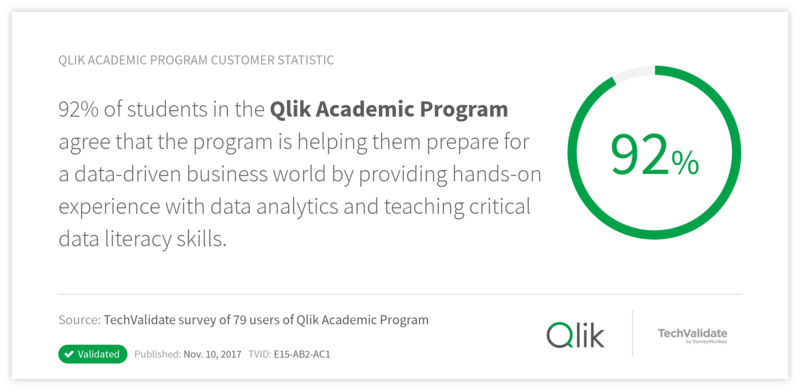 Qlik Academic Program Customer Statistic