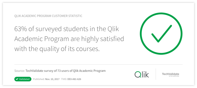 Qlik Academic Program Customer Statistic