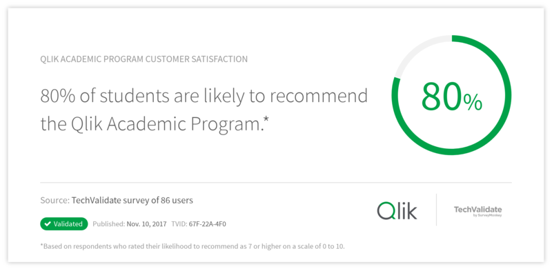 Qlik Academic Program Customer Satisfaction