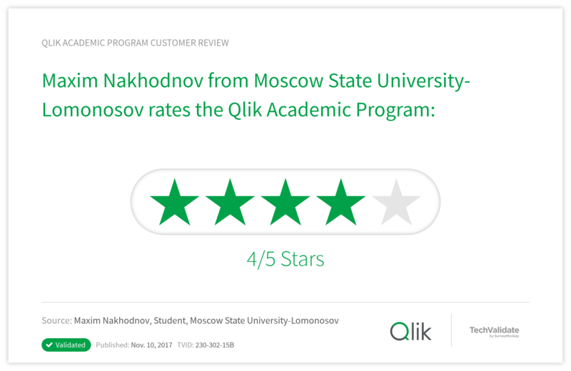 Maxim Nakhodnov from Moscow State University-Lomonosov rates the Qlik Academic Program: