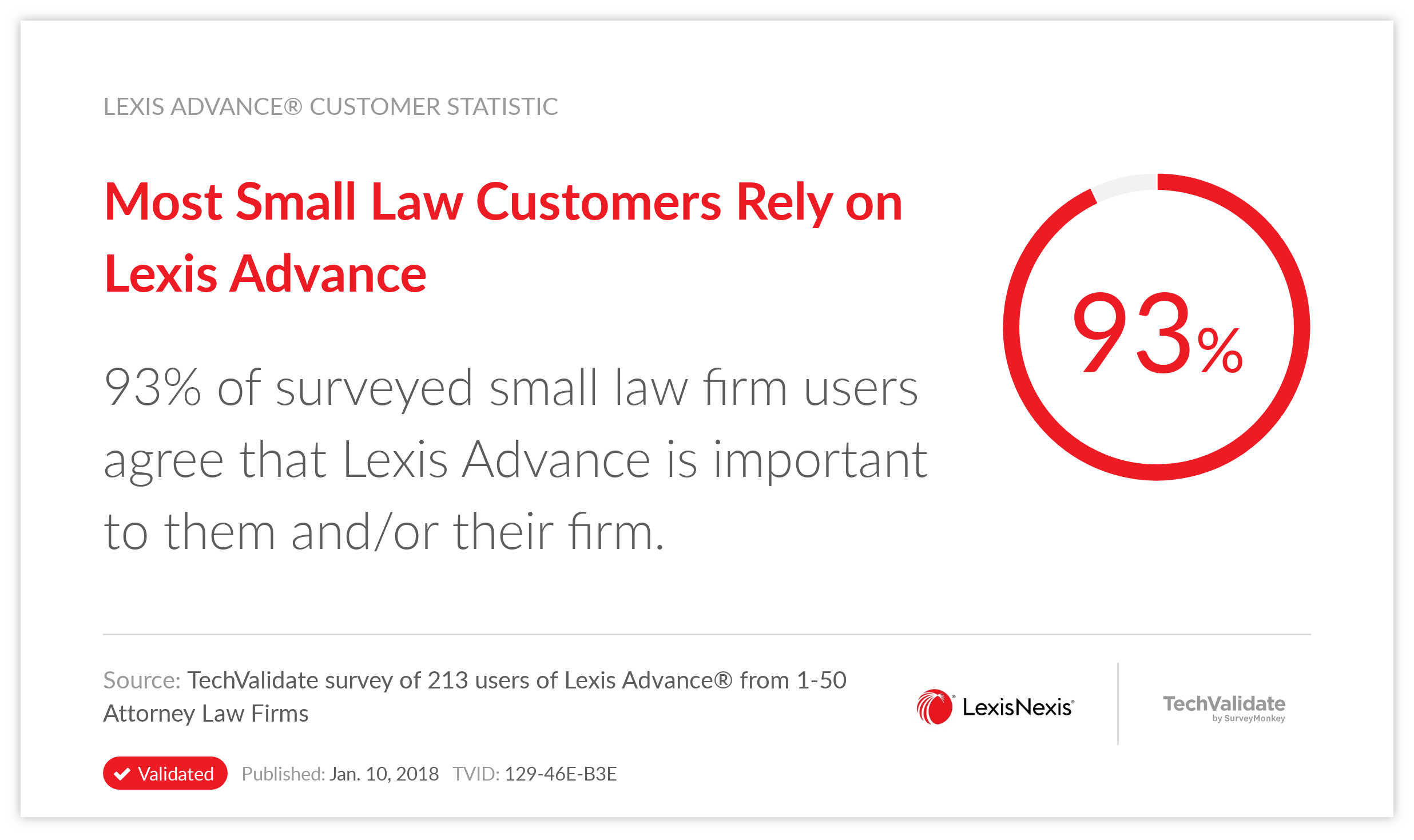 Most Small Law Customers Rely on Lexis Advance