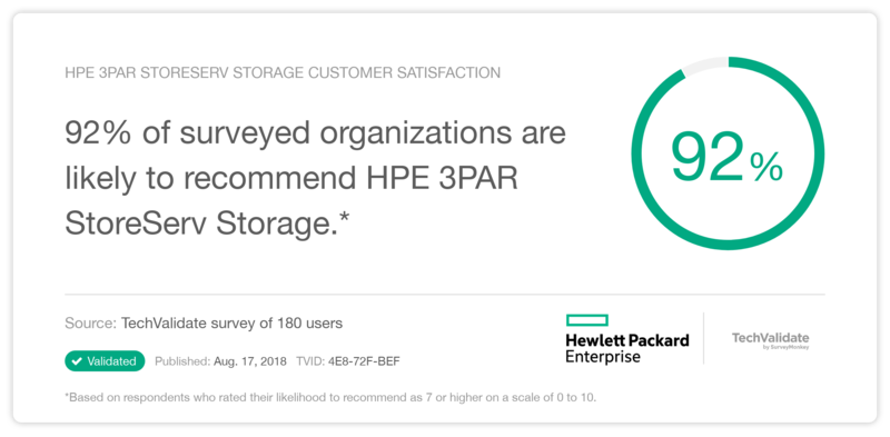 HPE 3PAR StoreServ Storage Customer Satisfaction