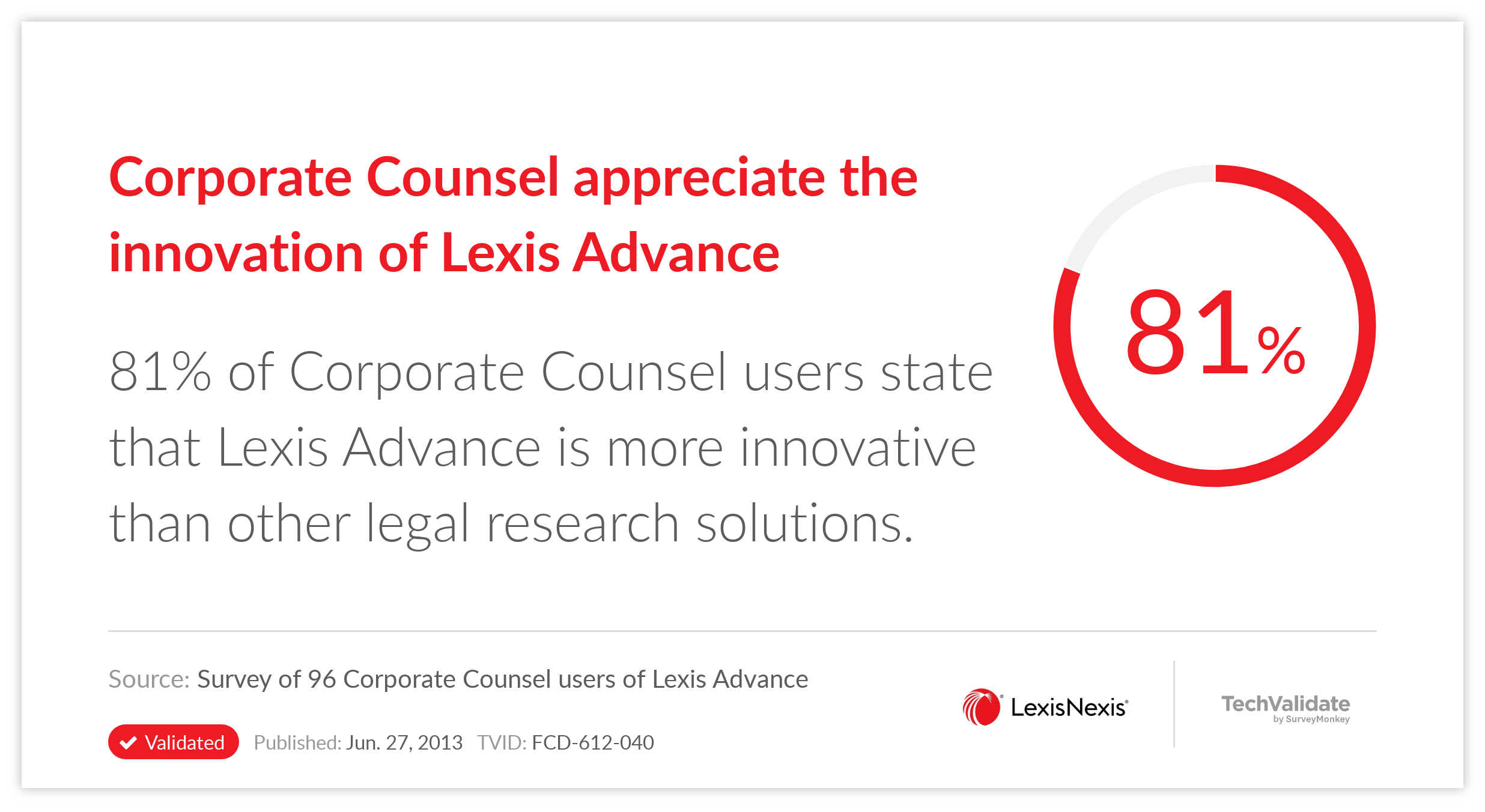 Corporate Counsel appreciate the innovation of Lexis Advance