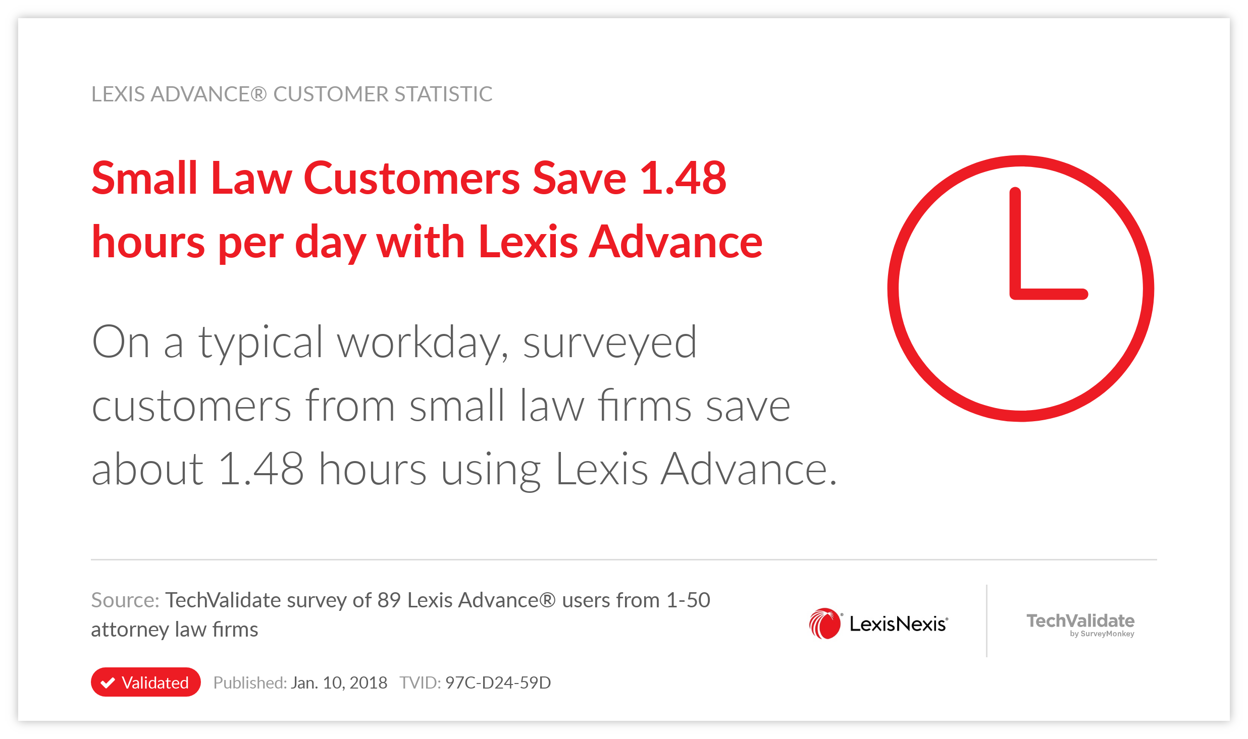 Small Law Customers Save 1.48 hours per day with Lexis Advance