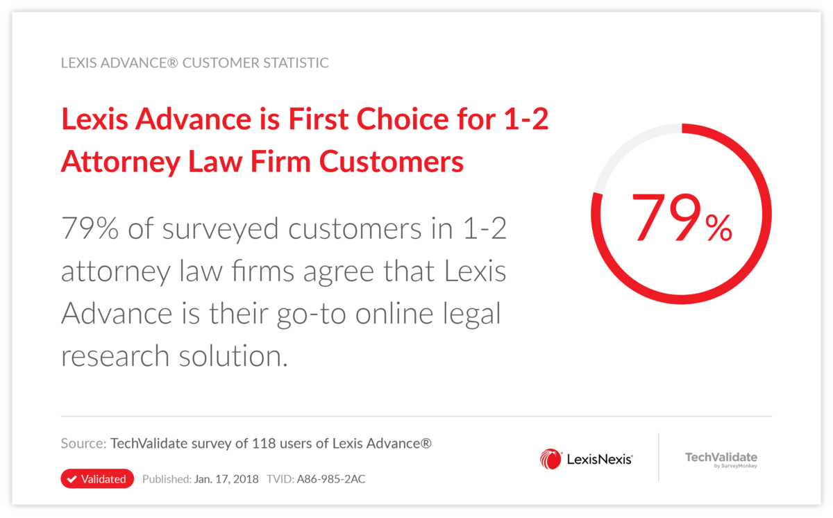 Lexis Advance is First Choice for 1-2 Attorney Law Firm Customers