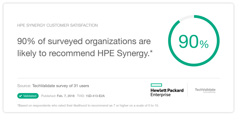 HPE Synergy Customer Satisfaction