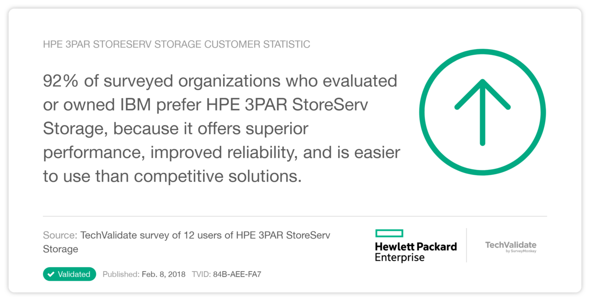 HPE 3PAR StoreServ Storage Customer Statistic