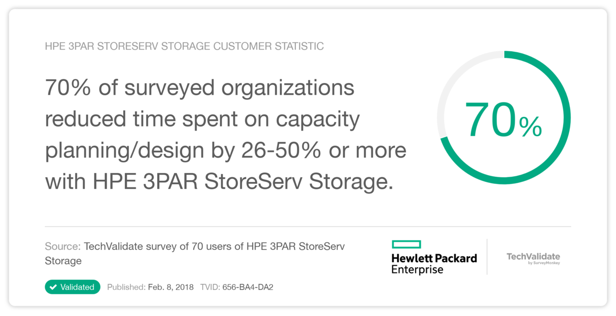 HPE 3PAR StoreServ Storage Customer Statistic