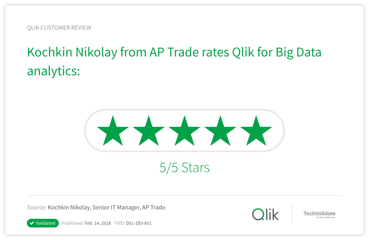 Kochkin Nikolay from AP Trade rates Qlik for Big Data analytics: