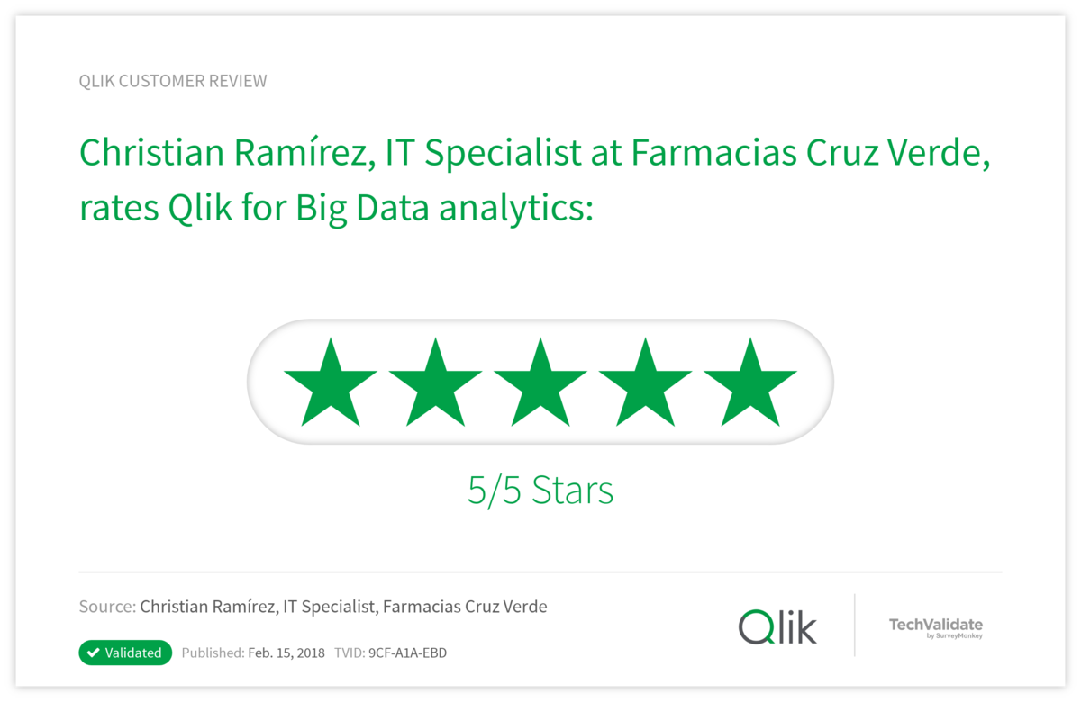 Christian Ramírez, IT Specialist at Farmacias Cruz Verde, rates Qlik for Big Data analytics: