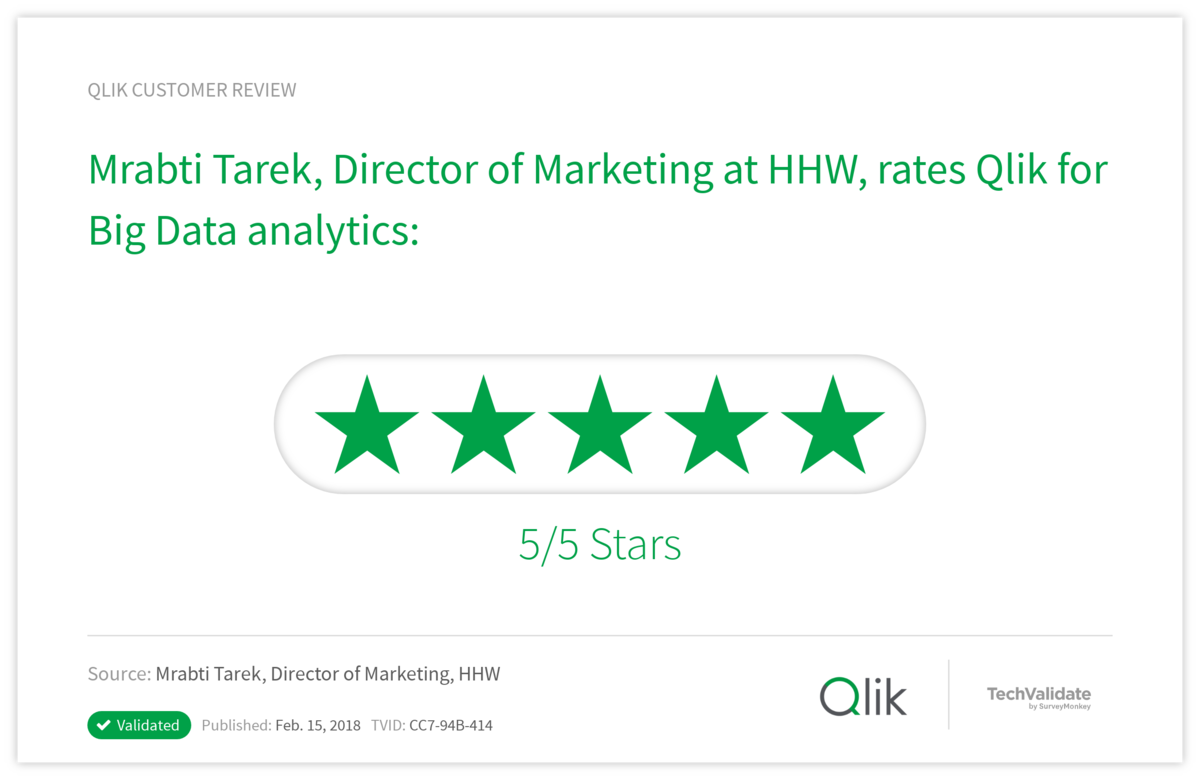 Mrabti Tarek, Director of Marketing at HHW, rates Qlik for Big Data analytics: