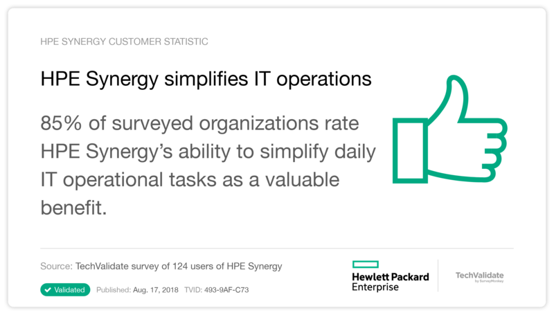 HPE Synergy  simplifies  IT operations