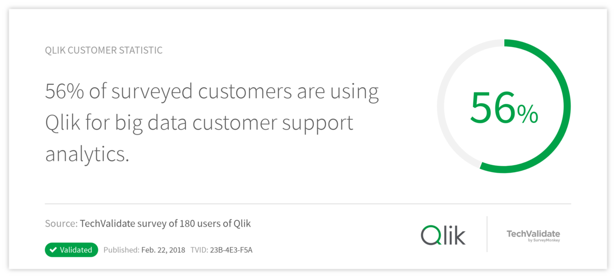 Qlik Customer Statistic
