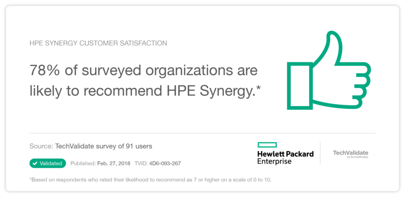 HPE Synergy Customer Satisfaction