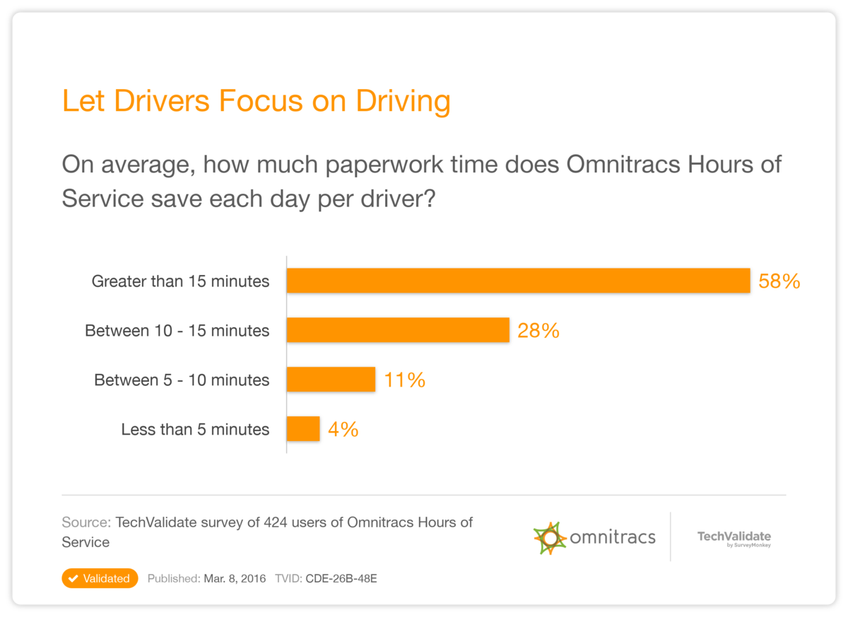 Let Drivers Focus on Driving