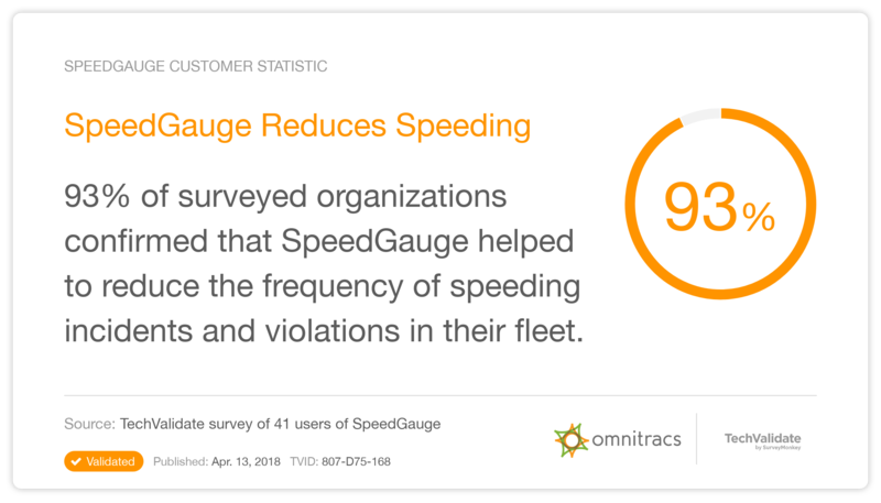 SpeedGauge Reduces Speeding