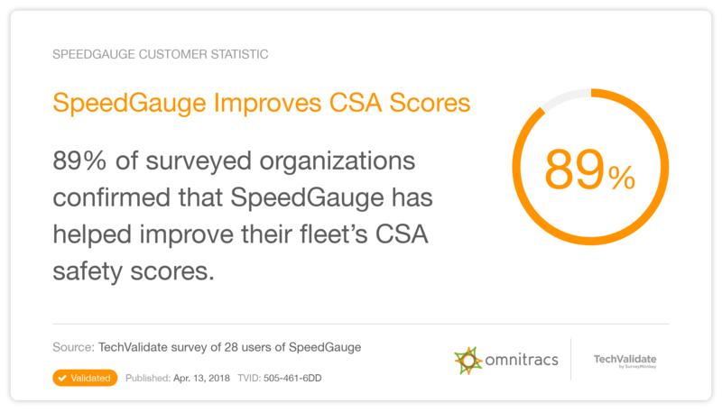 SpeedGauge Improves CSA Scores