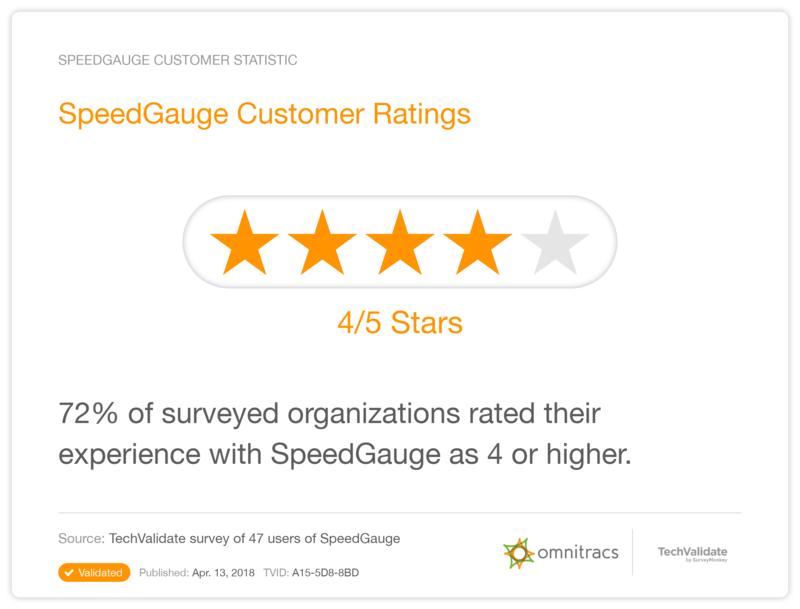 SpeedGauge Customer Ratings