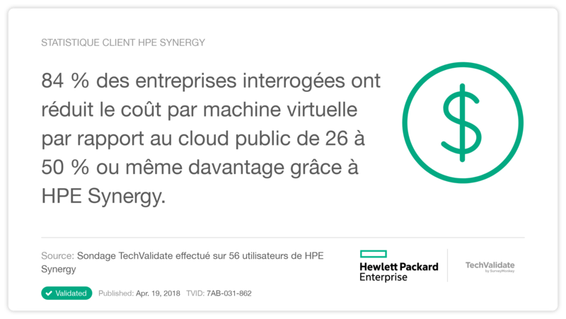 Statistique client HPE Synergy