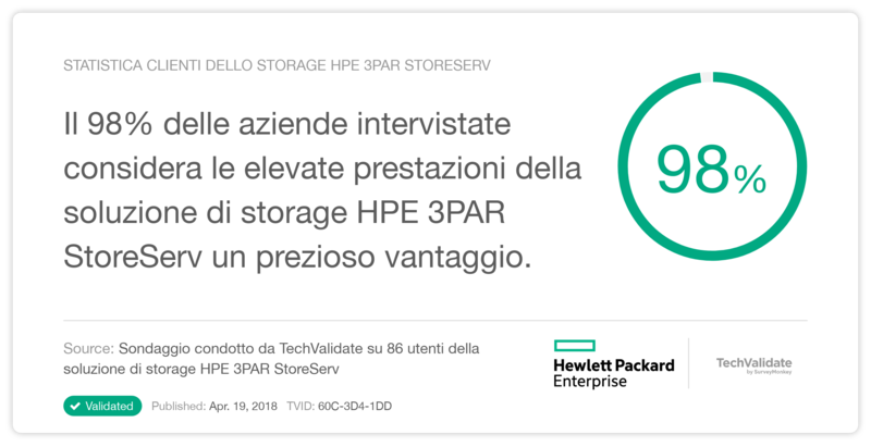 Statistica clienti dello storage HPE 3PAR StoreServ