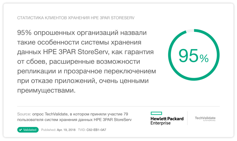 Статистика клиентов хранения HPE 3PAR StoreServ
