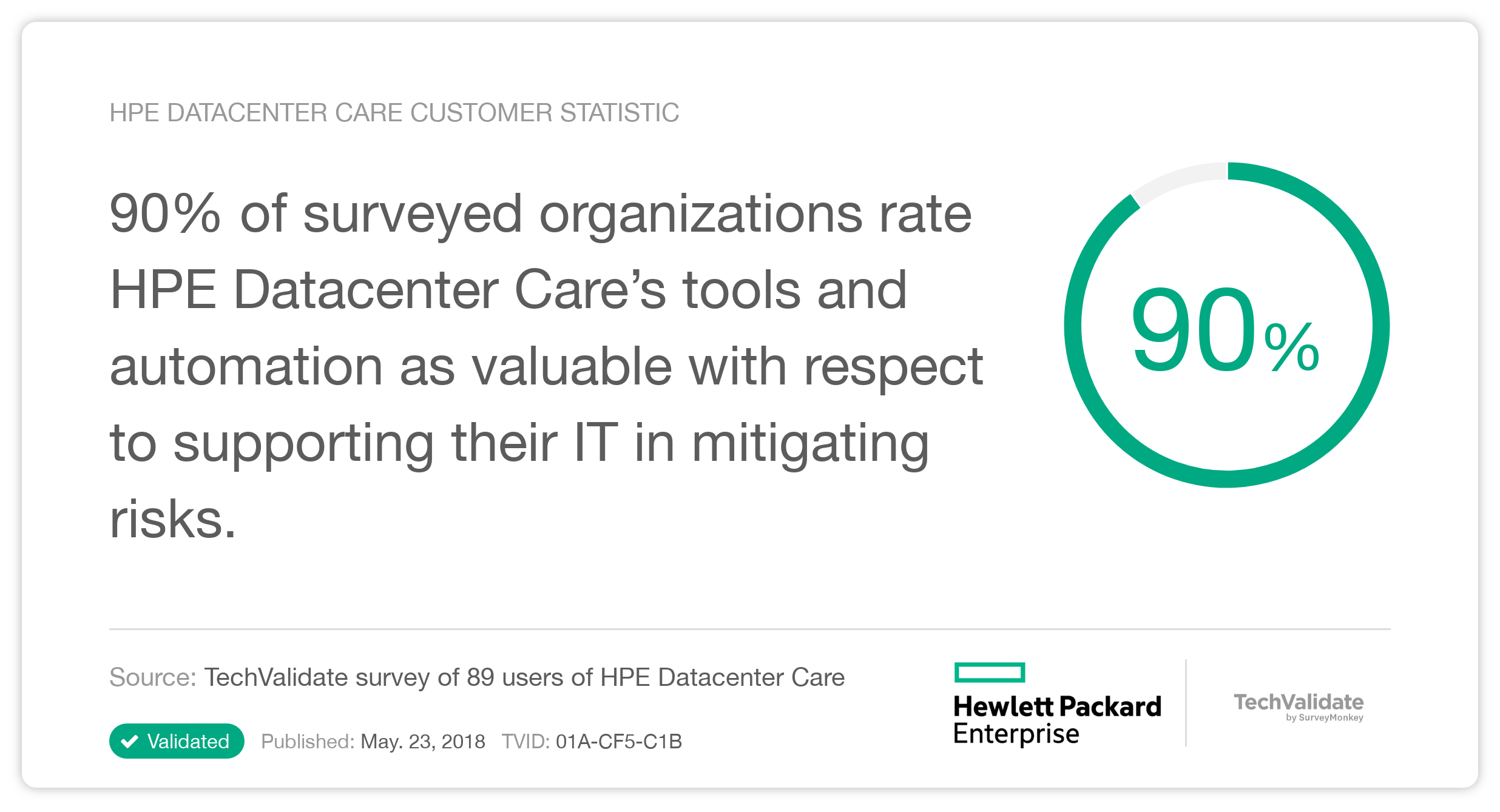 HPE Datacenter Care Customer Statistic