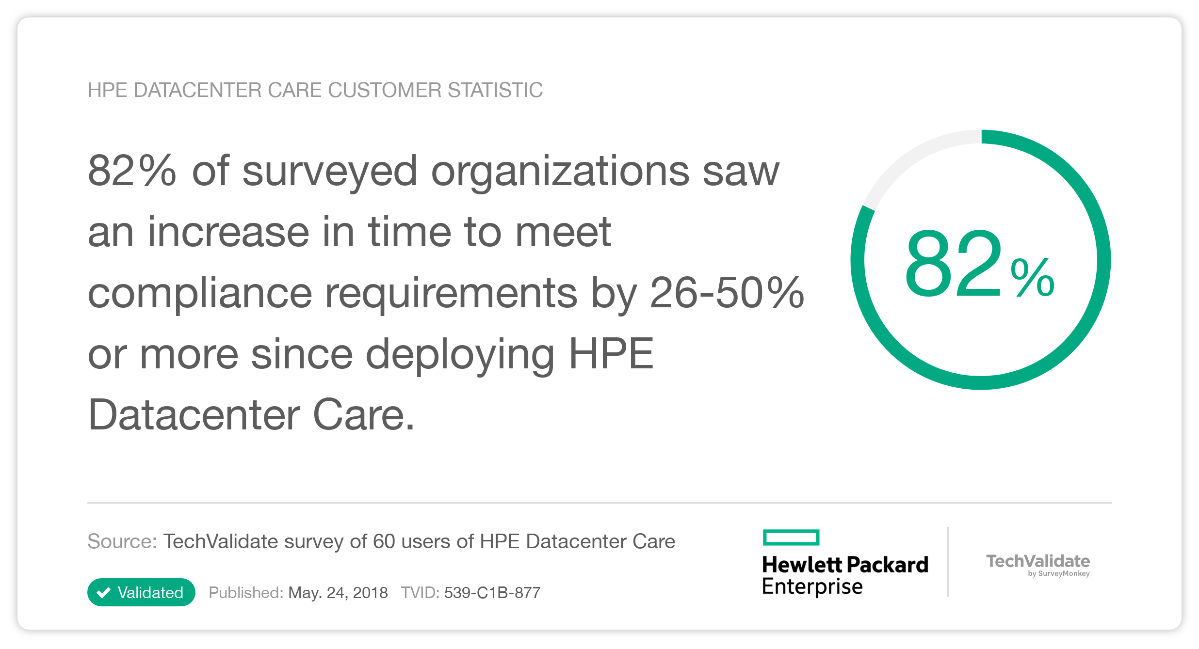 HPE Datacenter Care Customer Statistic