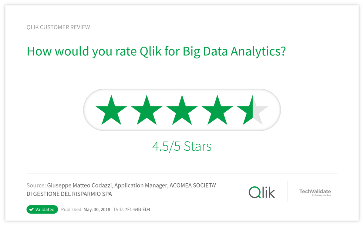 How would you rate Qlik for Big Data Analytics?