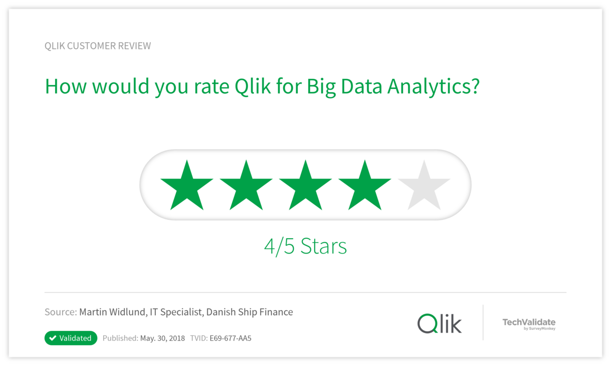 How would you rate Qlik for Big Data Analytics?