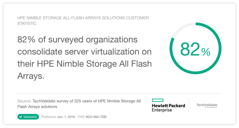 HPE Nimble Storage All Flash Arrays solutions Customer Statistic