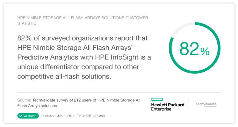 HPE Nimble Storage All Flash Arrays solutions Customer Statistic