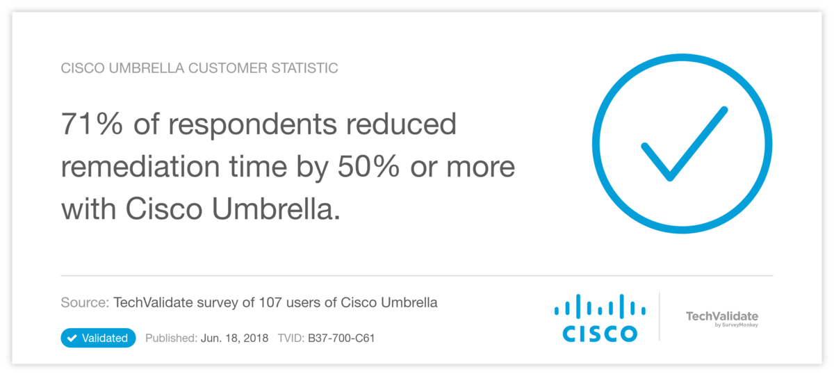 Cisco Umbrella Customer Statistic