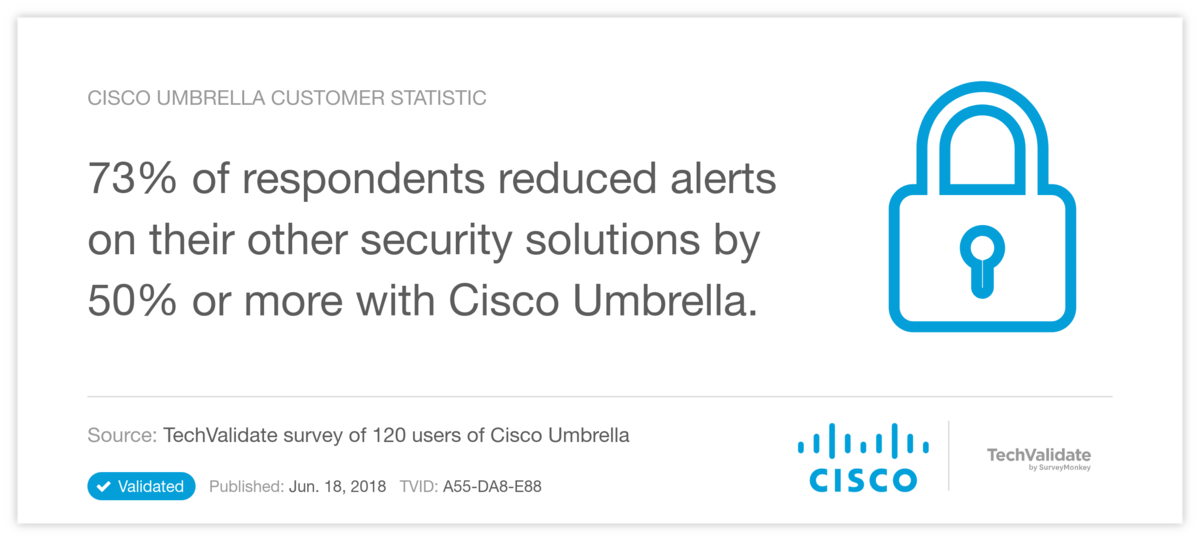 Cisco Umbrella Customer Statistic