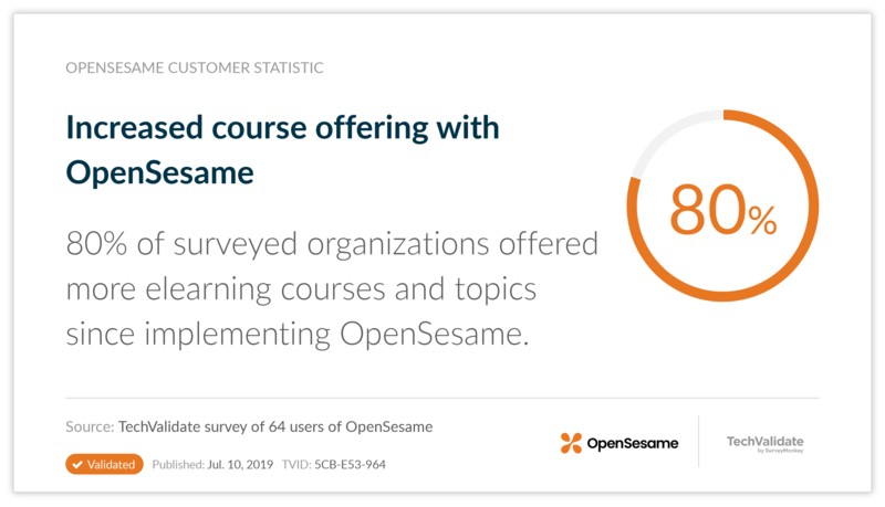 Increased course offering with OpenSesame