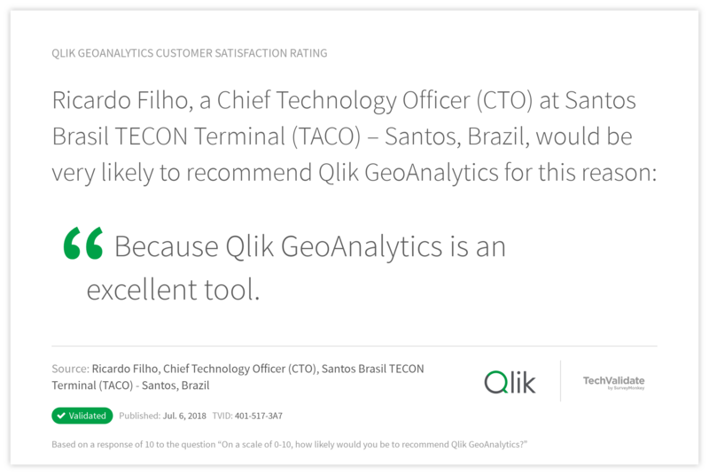 Qlik GeoAnalytics Customer Satisfaction Rating