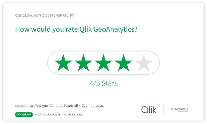 How would you rate Qlik GeoAnalytics?