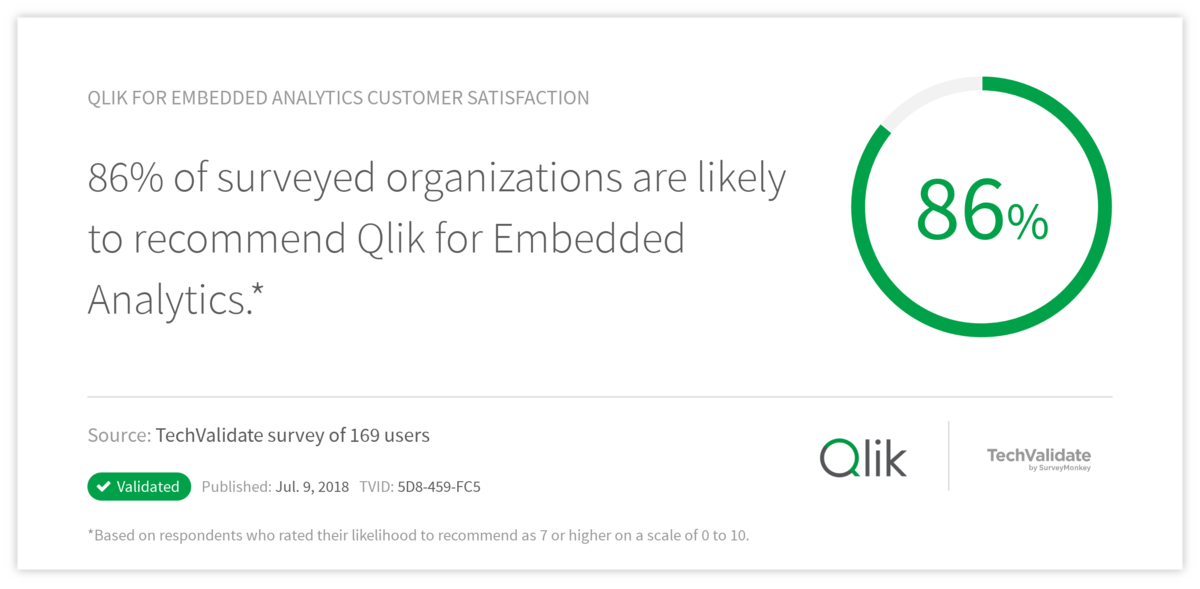 Qlik for Embedded Analytics Customer Satisfaction
