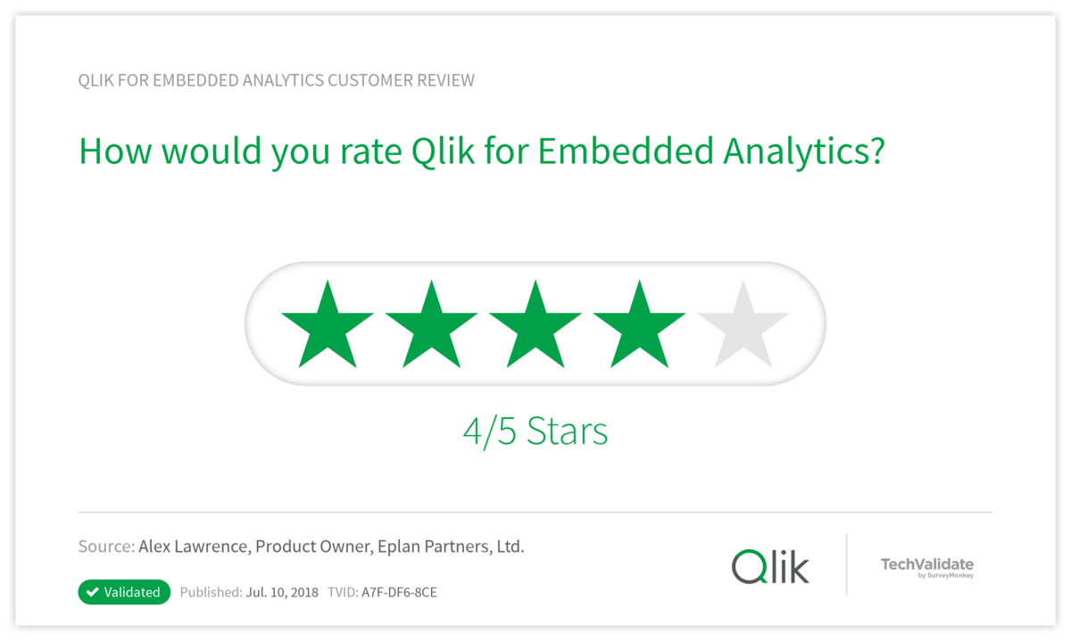 How would you rate Qlik for Embedded Analytics?
