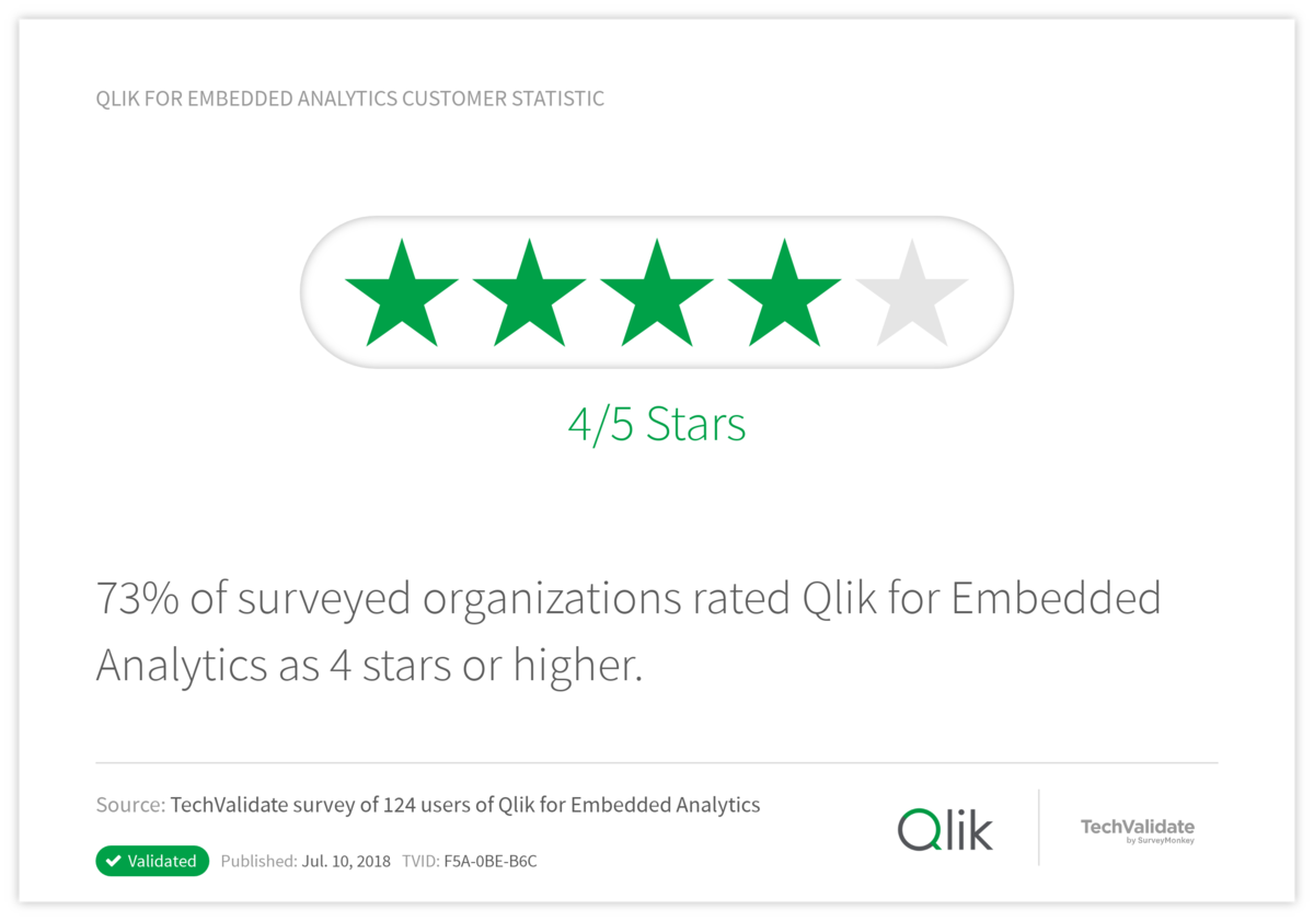 Qlik for Embedded Analytics Customer Statistic